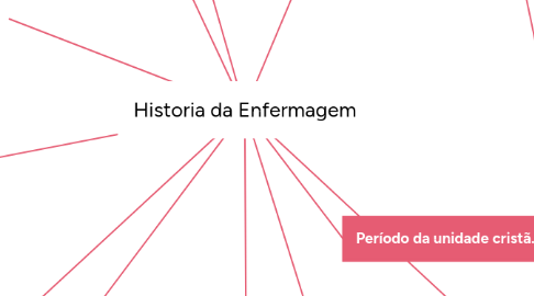 Mind Map: Historia da Enfermagem