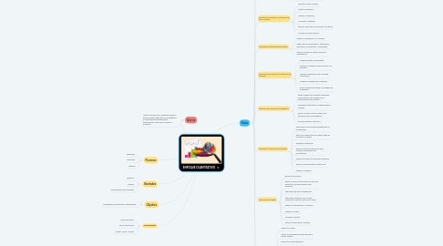 Mind Map: ENFOQUE CUANTITATIVO