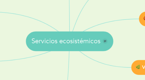 Mind Map: Servicios ecosistémicos