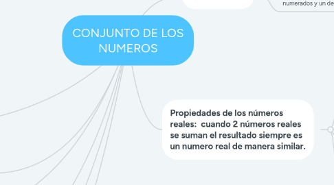 Mind Map: CONJUNTO DE LOS NUMEROS