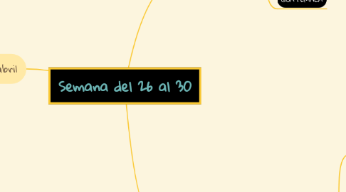 Mind Map: Semana del 26 al 30