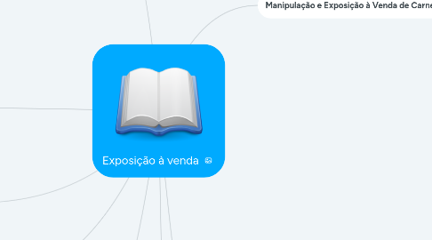 Mind Map: Exposição à venda