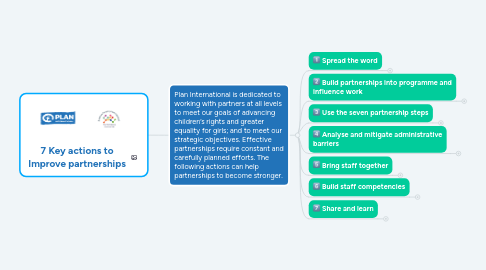 Mind Map: 7 Key actions to Improve partnerships