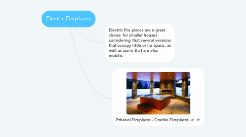 Mind Map: Electric Fireplaces