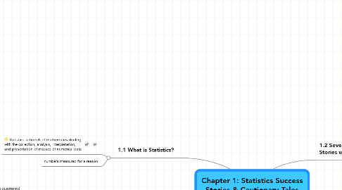 Mind Map: Chapter 1: Statistics Success Stories & Cautionary Tales