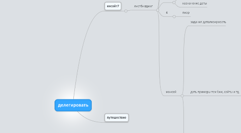 Mind Map: делегировать