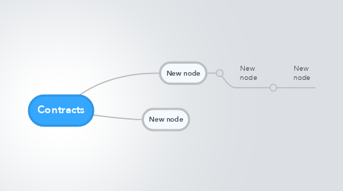 Mind Map: Contracts