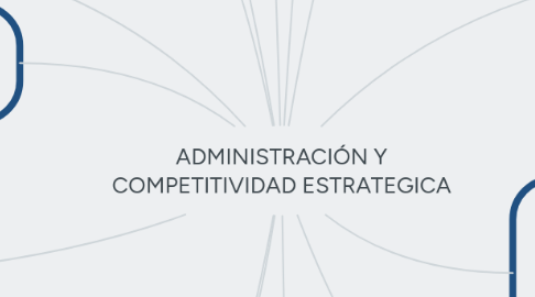 Mind Map: ADMINISTRACIÓN Y COMPETITIVIDAD ESTRATEGICA