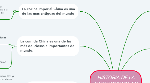 Mind Map: HISTORIA DE LA GASTRONOMIA EN CHINA