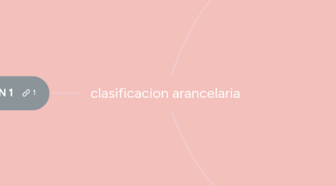 Mind Map: clasificacion arancelaria