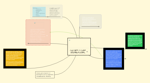 Mind Map: CULTURA Y CLIMA ORGANIZACIONAL