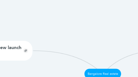 Mind Map: Bangalore Real estate