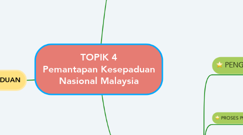 Mind Map: TOPIK 4 Pemantapan Kesepaduan Nasional Malaysia