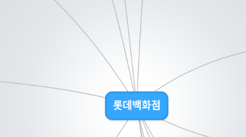 Mind Map: 롯데백화점