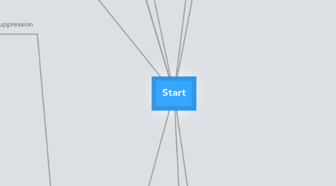 Mind Map: Start