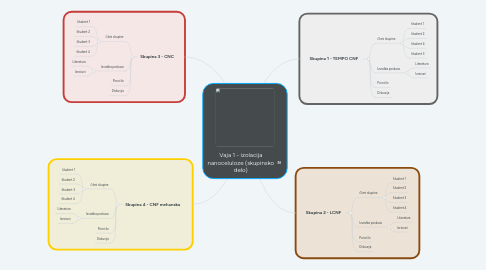 Mind Map: Vaja 1 - izolacija nanoceluloze (skupinsko delo)