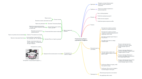 Mind Map: Гениальная уборка - улучшение лэндинга