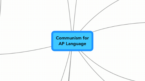 Mind Map: Communism for AP Language