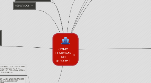 Mind Map: COMO ELABORAR UN INFORME