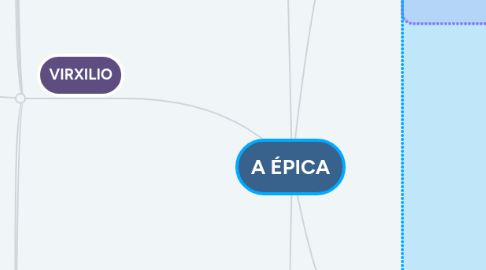 Mind Map: A ÉPICA