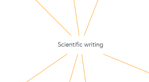 Mind Map: Scientific writing
