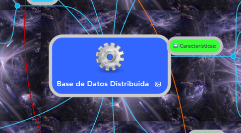 Mind Map: Base de Datos Distribuida