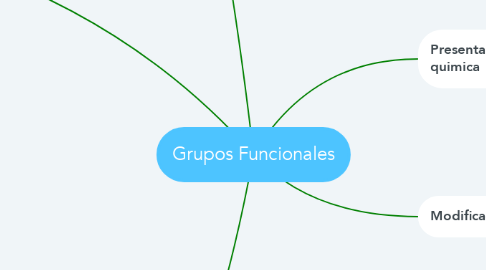 Mind Map: Grupos Funcionales