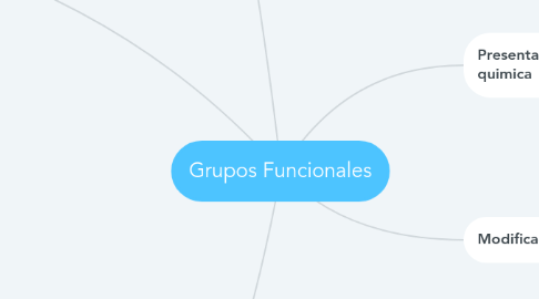 Mind Map: Grupos Funcionales