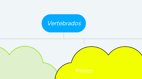 Mind Map: Vertebrados