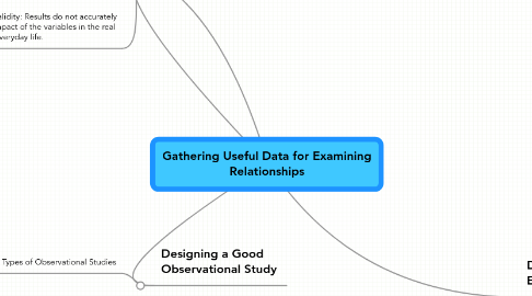 Mind Map: Gathering Useful Data for Examining Relationships