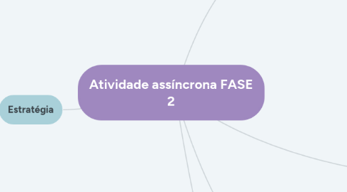 Mind Map: Atividade assíncrona FASE 2