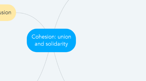 Mind Map: Cohesion: union and solidarity