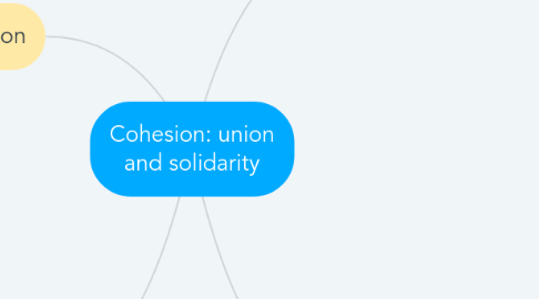 Mind Map: Cohesion: union and solidarity