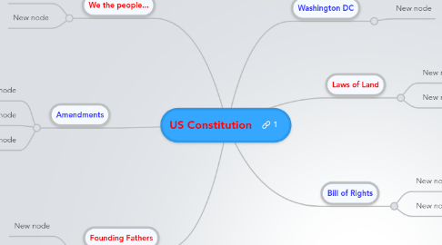 Mind Map: US Constitution