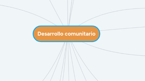 Mind Map: Desarrollo comunitario