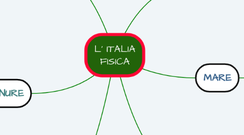 Mind Map: L' ITALIA FISICA