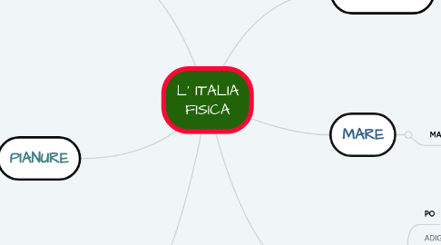 Mind Map: L' ITALIA FISICA