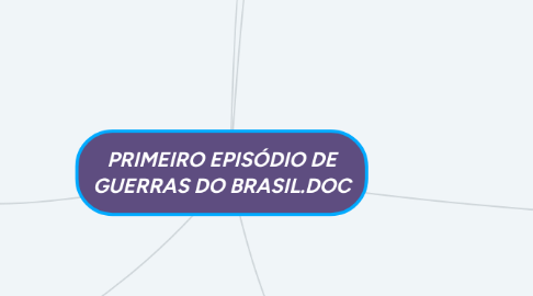 Mind Map: PRIMEIRO EPISÓDIO DE GUERRAS DO BRASIL.DOC