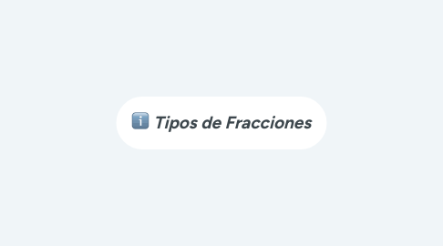 Mind Map: Tipos de Fracciones