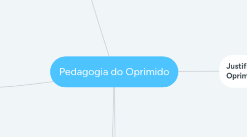 Mind Map: Pedagogia do Oprimido