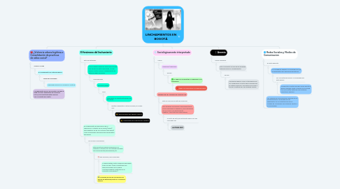 Mind Map: LINCHAMIENTOS EN BOGOTÁ