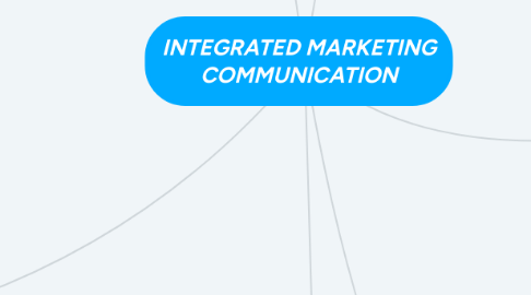 Mind Map: INTEGRATED MARKETING COMMUNICATION