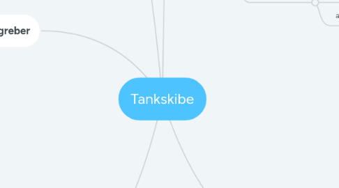 Mind Map: Tankskibe