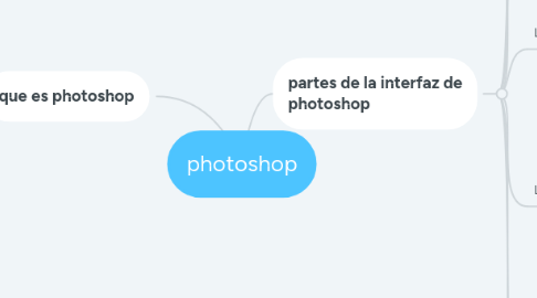 Mind Map: photoshop