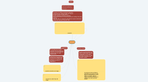 Mind Map: Unidad 3