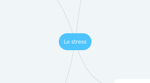 Mind Map: Le stress