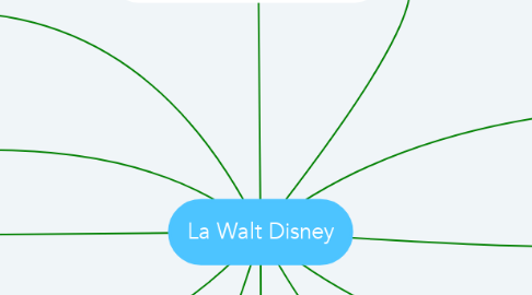 Mind Map: La Walt Disney