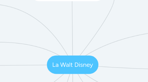 Mind Map: La Walt Disney