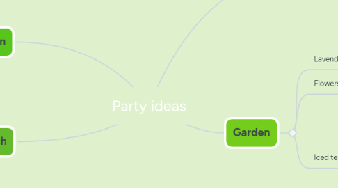 Mind Map: Party ideas