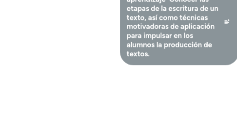 Mind Map: Diseño de situaciones de aprendizaje grupo 3